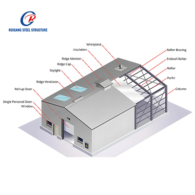 Customized Modern Farmhouse Prefab Steel Cowshed Goat House Sheep Shed Low-Cost Prefabricated Steel Structure Buildings