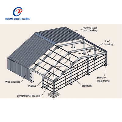 Prefab Goat House Sheds Metal Sheep Farm Construction Goat Sheep Steel Structure Farmhouse